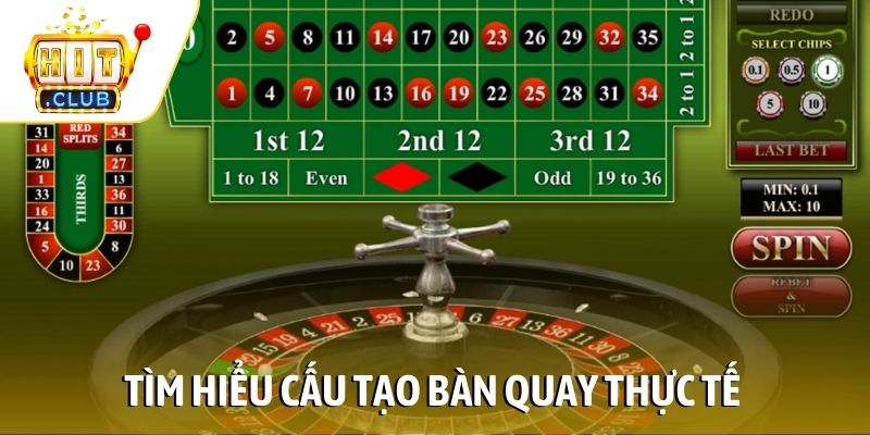 Tìm hiểu cấu tạo bàn quay thực tế